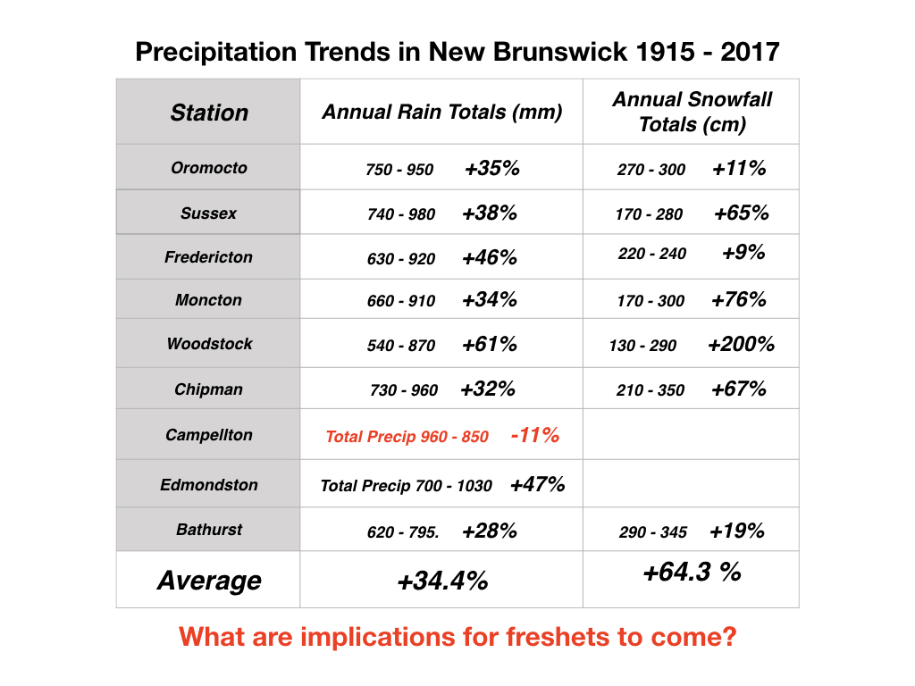 Jemseg Show copy 6.006